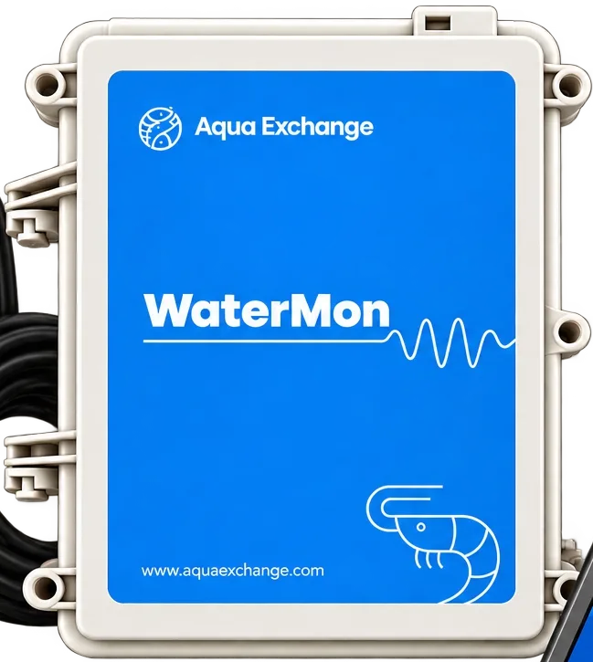 WaterMon estático